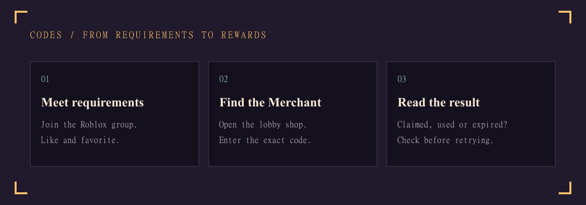 Meet the requirements, use the Goblin Merchant, then read the redemption result